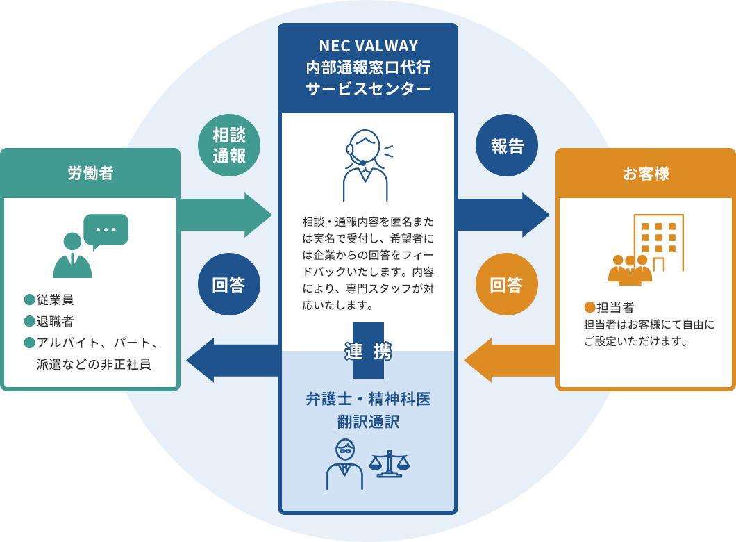 サービスプラン表