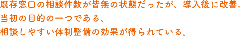 要約