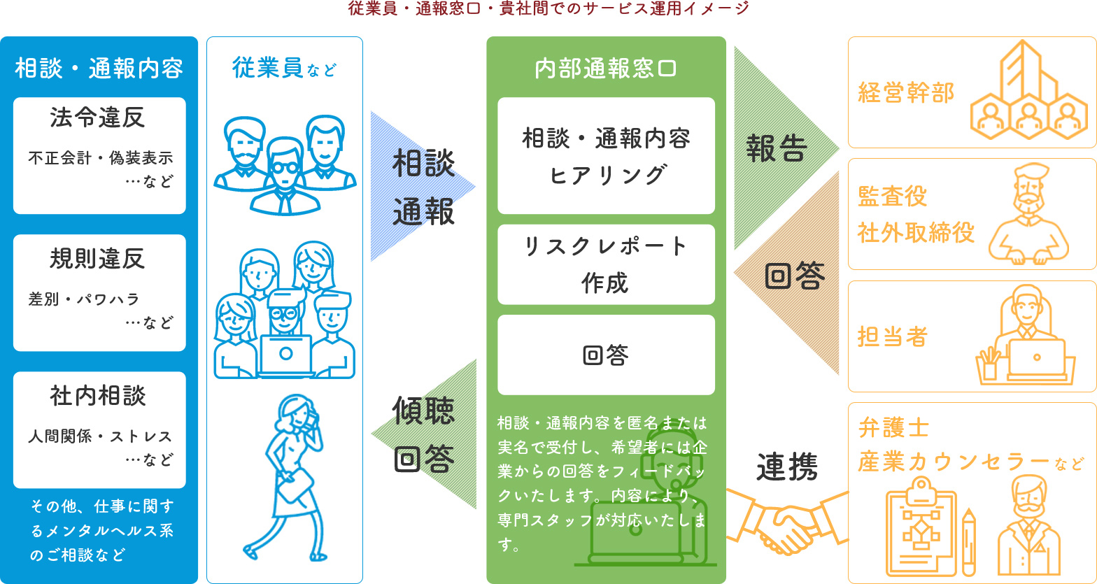 法人向け 内部通報代行サービス Nec Valway